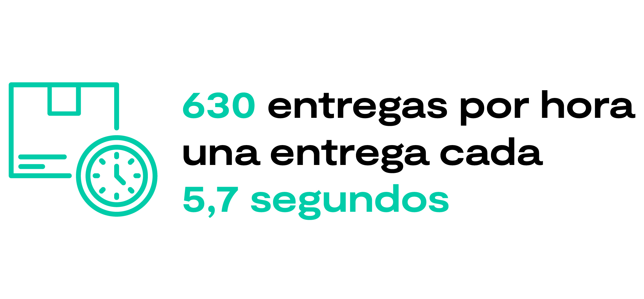 Operación eficiente